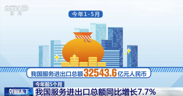 通弘网  透过数据看前5个月服务进出口亮点 经济发展“稳增长”积极信号显现