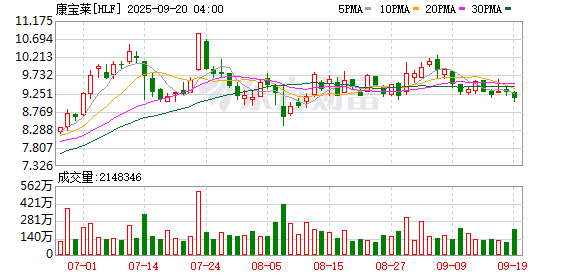 忆速配 康宝莱启动八年战略转型 个性化营养能否破局中国市场？