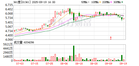 盈配资 361°解约“最快女护士” 代言人策略背后的体育营销博弈