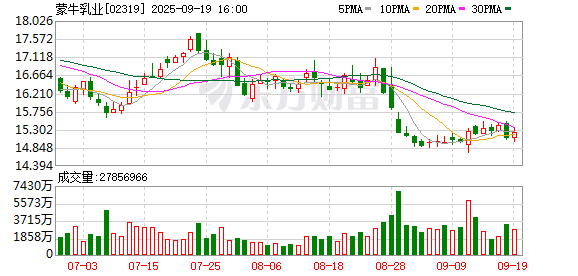 出彩速配 蒙牛管理层迭代 直面业绩与行业周期双重考题
