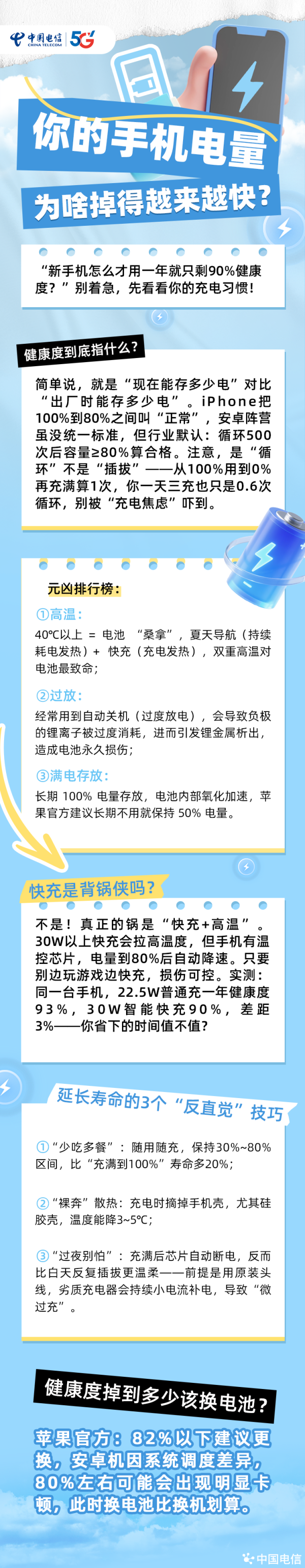 一点钱程 你的手机电量为啥掉得越来越快?